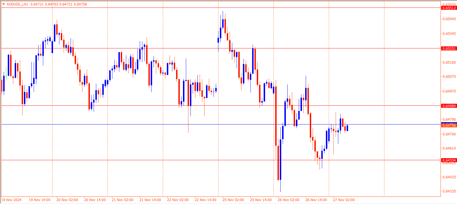 AUDUSD